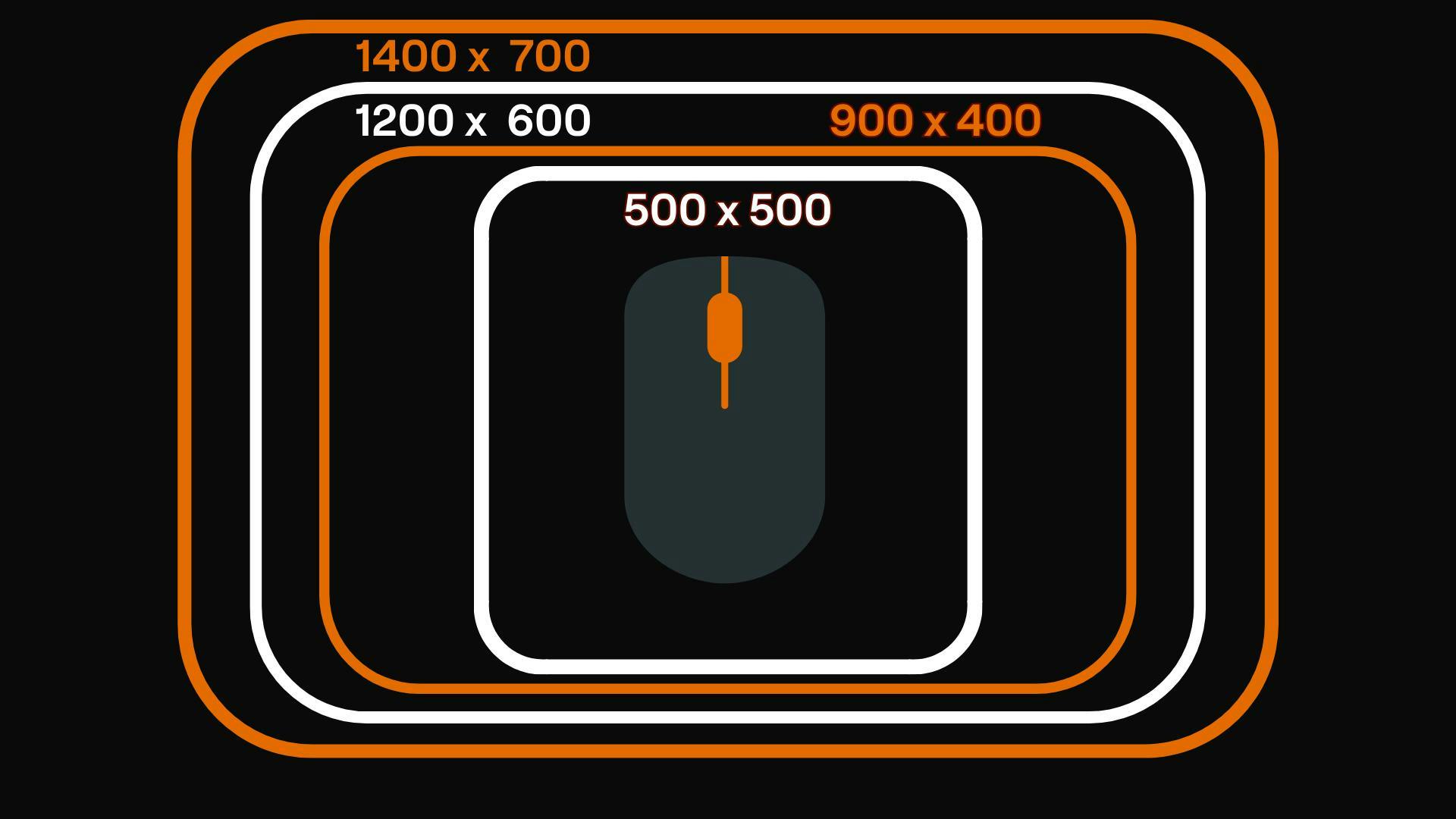 A graphic illustrating the different mouse pad sizes